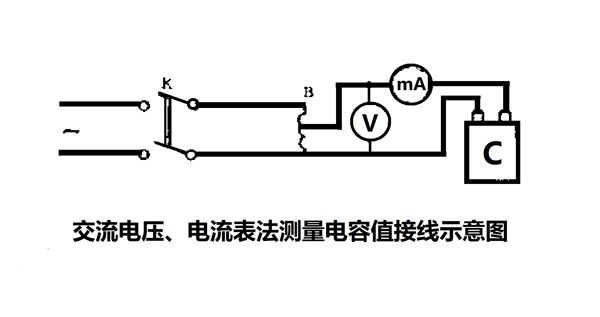 為什么要定期測量電力電容器的電容量？怎樣測量？